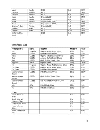 16
Lapas Ελλάδα EVOO 0.5 16.99
Farthioni Ισπανία EVOO 1 14.99
Farthioni Ισπανία EVOO 0.5 8.99
Bradd Ελλάδα Organic EVOO 1.0 14.99
Bradd Ελλάδα Organic EVOO 0.5 9.99
Olave Ισπανία Organic blend EVOO 1.0 28.99
Olave Ισπανία Organic blend EVOO 0.5 15.99
Newman's Own Tυνισία Organic EVOO 1.0 15.99
Colavita Ιταλία EVOO 1.0 19.99
Colavita Ιταλία EVOO 0.25 11.99
California Olive
Ranch
EVOO 0.5 12.99
EΠΙΤΡΑΠΕΖΙΕΣ ΕΛΙΕΣ
ΤΥΠΟΠΟΙΗΤΗΣ ΧΩΡΑ ΟΝΟΜΑ ΜΕΓΕΘΟΣ ΤΙΜΗ
365 Τουρκία Organic Jumbo Green Olives 140gr 3.29
Bizina Eλλάδα Pitted Kalamata Olives 290gr 5.99
Bizina Eλλάδα Organic Pitted Kalamata Olives 290gr 5.99
Olea Eλλάδα Almond Stuffed Green Olives 215gr 4.99
Olea Eλλάδα Garlic Stuffed Green Olives 215gr 4.99
Seggiano Ιταλία Organic Green 350gr 14.99
365 Τουρκία Organic Mixed Mediterranean Olives 140gr 3.29
Cat Cora's Eλλάδα Organic Whole Green Olives 300gr 4.99
Cat Cora's Eλλάδα Pitted Kalamata Olives 290gr 5.99
Mediterranean
Organic
Eλλάδα Pitted Kalamata Olives 136gr $5.99
Mediterranean
Organic
Eλλάδα Garlic Stuffed Green Olives 241gr 5.99
Mediterranean
Organic
Eλλάδα Red Pepper Stuffed Green Olives 241gr 5.99
365 HΠΑ Pitted Black Olives 170gr 1.69
365 HΠΑ Pitted Green Olives 170gr 1.99
ΧΥΜΑ:
Green Olives w/
Herbs
1 lb. 9.99
Greek Olive Mix 1 lb. 9.99
Kalamata Olives 1 lb. 9.99
Castaveltano Olives 1 lb. 9.99
Pitted Kalamata
Olives
1 lb. 9.99
Pitted Greek Olive
Mix
1 lb. 9.99
 