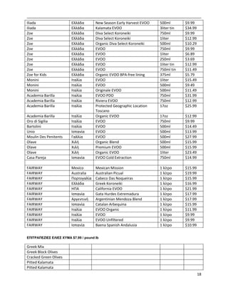 18
Iliada Eλλάδα New Season Early Harvest EVOO 500ml $9.99
Iliada Eλλάδα Kalamata EVOO 3liter tin $34.99
Zoe Eλλάδα Diva Select Koroneiki 750ml $9.99
Zoe Eλλάδα Diva Select Koroneiki 1liter $12.99
Zoe Eλλάδα Organic Diva Select Koroneiki 500ml $10.29
Zoe Eλλάδα EVOO 750ml $9.99
Zoe Eλλάδα EVOO 1liter $6.89
Zoe Eλλάδα EVOO 250ml $3.69
Zoe Eλλάδα EVOO 1liter tin $12.99
Zoe Eλλάδα EVOO 750ml tin $11.49
Zoe for Kids Eλλάδα Organic EVOO BPA-free lining 375ml $5.79
Monini Ιταλία EVOO 1liter $15.49
Monini Ιταλία EVOO 500ml $9.49
Monini Ιταλία Originale EVOO 500ml $11.49
Academia Barilla Ιταλία EVOO PDO 750ml $31.99
Academia Barilla Ιταλία Riviera EVOO 750ml $12.99
Academia Barilla Ιταλία Protected Geographic Location
Toscano
17oz $25.99
Academia Barilla Ιταλία Organic EVOO 17oz $12.99
Oro di Sigilia Ιταλία EVOO 750ml $9.99
Bartolini Ιταλία EVOO 500ml $14.49
Unio Ισπανία EVOO 500ml $13.99
Moulin Des Penitents Γαλλία EVOO 500ml $27.99
Olave Χιλή Organic Blend 500ml $15.99
Olave Χιλή Premium EVOO 500ml $15.99
Olave Χιλή Organic EVOO 1liter $23.49
Casa Pareja Ισπανία EVOO Cold Extraction 750ml $14.99
FAIRWAY Mexico Mexican Mission 1 λίτρο $15.99
FAIRWAY Australia Australian Picual 1 λίτρο $19.99
FAIRWAY Πορτογαλία Cabeco Das Noqueiras 1 λίτρο $15.99
FAIRWAY Eλλάδα Greek Koroneiki 1 λίτρο $16.99
FAIRWAY HΠΑ California EVOO 1 λίτρο $21.99
FAIRWAY Ισπανία Gata Hurdes Extremadura 1 λίτρο $17.99
FAIRWAY Αργεντινή Argentinian Mendoza Blend 1 λίτρο $17.99
FAIRWAY Ισπανία Catalan Arbequina 1 λίτρο $15.99
FAIRWAY Ιταλία EVOO Organic 1 λίτρο $11.99
FAIRWAY Ιταλία EVOO 1 λίτρο $9.99
FAIRWAY Ιταλία EVOO Unfiltered 1 λίτρο $9.99
FAIRWAY Ισπανία Baena Spanish Andalusia 1 λίτρο $10.99
EΠΙΤΡΑΠΕΖΙΕΣ ΕΛΙΕΣ ΧΥΜΑ $7.99 / pound lb
Greek Mix
Greek Block Olives
Cracked Green Olives
Pitted Kalamata
Pitted Kalamata
 