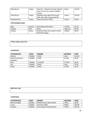 20
Filipo Berrio Ιταλία Olive Oil - Packed in Ita with selected
olive oil from Ita, Ισπανία, Eλλάδα,
Tunisia
5liters $25.99
Filipo Berrio Ιταλία Mediterranean Blend Oil (Canola
50%, Olive 20%, Grape Seed Oil)
3 liters $10.99
Castelveltrano Ιταλία Green all natural EVOO 18.3oz $6.99
EΠΙΤΡΑΠΕΖΙΕΣ ΕΛΙΕΣ
Agro Ισπανία Sevilia Manzanilla Olives 2.62lbs. $5.29
Lindsay HΠΑ Olives 6x6oz tin $6.79
Castela Ιταλία Kalamata Olives Xtra Jumbo in Olive
Oil & Red Vinegar
2X32oz $8.59
TITAN, Astoria, New York
ΕΛΑΙΟΛΑΔΟ
ΤΥΠΟΠΟΙΗΤΗΣ ΧΩΡΑ ΟΝΟΜΑ ΜΕΓΕΘΟΣ ΤΙΜΗ
Athena Eλλάδα EVOO 1liter $11.99
Greek Cuisine by J.
Botsakos
Eλλάδα EVOO 0.5liter $9.49
Sitia Eλλάδα 0.3 EVOO 0.75liter $5.99
Kai Eλλάδα EVOO 1liter $7.99
Iliada Eλλάδα EVOO 0.5liter $6.29
BEST BUY, SM
ΕΛΑΙΟΛΑΔΟ
ΤΥΠΟΠΟΙΗΤΗΣ ΧΩΡΑ ΟΝΟΜΑ ΜΕΓΕΘΟΣ ΤΙΜΗ
Bella Familiglia Ελλάδα Mediterranean Blend EVOO 750ml $8.99
Lucini Ελλάδα Premium EVOO 500ml $20.99
Colavita Ελλάδα Extra Virgin Private Selection 750ml $13.49
 