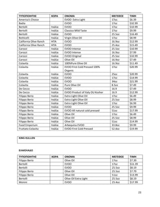 23
ΤΥΠΟΠΟΙΗΤΗΣ ΧΩΡΑ ΟΝΟΜΑ ΜΕΓΕΘΟΣ ΤΙΜΗ
America's Choice EVOO Extra Light 17oz. $6.39
Badia EVOO 17oz $32.99
Bertolli Ιταλία EVOO 17oz $10.99
Bertolli Ιταλία Classico Mild Taste 17oz $9.99
Bertolli Ιταλία EVOO 25.5oz $16.49
Botticelli Ιταλία Virgin Olive Oil 17oz $8.99
California Olive Ranch HΠΑ EVOO 16.9oz $12.99
California Olive Ranch ΗΠΑ EVOO 25.4oz $15.49
Carozzi Ιταλία EVOO Intense 25.5oz $10.99
Carozzi Ιταλία EVOO Intense 16.9oz $7.99
Carozzi Ιταλία EVOO Original 25.5oz $10.99
Carozzi Ιταλία Olive Oil 16.9oz $7.49
Colavita Ιταλία 100%Pure Olive Oil 16.9oz $11.49
Colavita Ιταλία EVOO First Cold Pressed 100%
Organic
17oz $20.99
Colavita Ιταλία EVOO 25oz $20.99
Colavita Ιταλία EVOO 17oz $14.99
Colavita Ιταλία EVOO 34oz $21.99
Colavita Ιταλία Pure Olive Oil 8.5oz $7.49
De Cecco Ιταλία EVOO 16.9 $7.49
De Cecco Ιταλία EVOO Product of Italy OU Kosher 16.9 $12.99
Filippo Berio Ιταλία Extra Light Olive Oil 17oz $6.49
Filippo Berio Ιταλία Extra Light Olive Oil 25.5oz $8.99
Filippo Berio Ιταλία Extra Light Olive Oil 17oz $6.99
Filippo Berio Ιταλία EVOO 25.5oz $9.99
Filippo Berio Ιταλία EVOO All natural cold pressed 51oz $17.99
Filippo Berio Ιταλία Olive Oil 17oz $6.49
Filippo Berio Ιταλία Olive Oil 25.5oz $8.99
Filippo Berio Ιταλία Olive Oil 51oz $14.99
Food Emporium Ιταλία Arbequina EVOO 33.8oz $9.99
Fruttato Colavita Ιταλία EVOO First Cold Pressed 52.4oz $19.99
KING KULLEN
ΕΛΑΙΟΛΑΔΟ
ΤΥΠΟΠΟΙΗΤΗΣ ΧΩΡΑ ΟΝΟΜΑ ΜΕΓΕΘΟΣ ΤΙΜΗ
Filippo Berio Olive Oil 17oz $7.39
Bertolli EVOO 17oz $11.39
Bertolli EVOO 25.5oz $8.19
Filippo Berio Olive Oil 25.5oz $7.79
Filippo Berio Olive Oil 51oz $13.99
Bertolli Olive Oil Extra Light 25.5oz $8.19
Monini EVOO 25.4oz $17.99
 