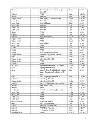 24
Olivari Olive Mediterranean Extra Virgin
Olive Oil
25.5oz $8.49
Colavita EVOO 34oz $18.49
DaVinci Olive Oil 34oz $12.99
Filippo Berio 100% Pure, All Natural EVOO 101oz $28.39
Food Club Olive Oil 101oz $15.99
Food Club Olive Oil Dipping 8.5oz $5.39
Food Club Olive Oil 25.5 $5.99
Food Club Olive Oil 17oz $4.99
Food Club Olive Oil 51oz $10.79
Olivari EVOO 17oz $6.99
Colavita EVOO 17oz $12.39
Bertolli Olive Oil Classico 25.5oz $8.19
Filippo Berio EVOO 17oz $11.19
Filippo Berio EVOO 25.5oz $7.79
Food Club Olive Oil Pure 17oz $4.99
Food Club EVOO 17oz $5.89
Cento EVOO 34oz $10.49
Cento EVOO 17oz $8.19
Cento Olive Oil Italian All Natural 17oz $6.89
Filippo Berio EVOO All Natural Cold Pressed 51oz $12.99
Goya EVOO 8.5oz $4.79
Filippo Berio Extra Light Olive Oil 17oz $7.39
Filippo Berio EVOO 17oz $8.69
Colavita EVOO 8.5oz $6.99
De Cecco EVOO Product of Italy, OU Kosher 33.8oz $13.99
Goya Light Spanish Olive Oil 17oz $7.89
Goya Spanish Olive Oil 100% Dripless pour
spout. Contains refined olive oil &
virgin
8.5oz $4.39
Goya Extra Virgin Spanish Olive Oil 34oz $15.99
Full Circle Extra Virgin Olive Oil 17oz $8.69
Filippo Berio Extra Light Olive Oil 25.5oz $7.79
Colavita Extra Virgin Olive OIl 100% Organic 17oz $15.49
DaVinci 100% Italian EVOO 17oz $8.39
DaVinci EVOO 34oz $13.79
De Cecco EVOO Product of Italy, OU Kosher 16.9oz $8.99
Food Club EVOO 25.5oz $5.99
Food Club EVOO 101oz $17.99
Food Club EVOO 8.5oz $2.99
Food Club EVOO 51oz $12.59
Glutino Crackers Rosemary Olive Oil 4.25oz $3.09
Goya Extra Virgin Olive Oil 17oz $9.19
Lucini Premium Select Olive Oil 17oz $21.49
Monini EVOO Basil Flavored 8.5oz $11.99
Monini EVOO White Truffle 8.5oz $11.99
Wild by Nature EVOO 33.81oz $15.99
 