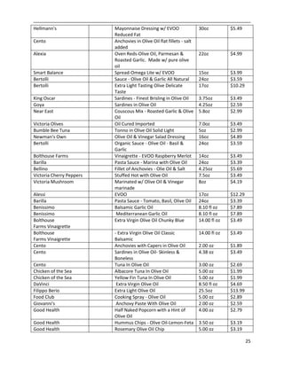 25
Hellmann's Mayonnaise Dressing w/ EVOO
Reduced Fat
30oz $5.49
Cento Anchovies in Olive Oil flat fillets - salt
added
Alexia Oven Reds-Olive Oil, Parmesan &
Roasted Garlic. Made w/ pure olive
oil
22oz $4.99
Smart Balance Spread-Omega Lite w/ EVOO 15oz $3.99
Bertolli Sauce - Olive Oil & Garlic All Natural 24oz $3.59
Bertolli Extra Light Tasting Olive Delicate
Taste
17oz $10.29
King Oscar Sardines - Finest Brisling in Olive Oil 3.75oz $3.49
Goya Sardines in Olive Oil 4.25oz $2.59
Near East Couscous Mix - Roasted Garlic & Olive
Oil
5.8oz $2.99
Victoria Olives Oil Cured Imported 7.0oz $3.49
Bumble Bee Tuna Tonno in Olive Oil Solid Light 5oz $2.99
Newman's Own Olive Oil & Vinegar Salad Dressing 16oz $4.89
Bertolli Organic Sauce - Olive Oil - Basil &
Garlic
24oz $3.59
Bolthouse Farms Vinaigrette - EVOO Raspberry Merlot 14oz $3.49
Barilla Pasta Sauce - Marina with Olive Oil 24oz $3.39
Bellino Fillet of Anchovies - Olie Oil & Salt 4.25oz $5.69
Victoria Cherry Peppers Stuffed Hot with Olive Oil 7.5oz $3.49
Victoria Mushroom Marinated w/ Olive Oil & Vinegar
marinade
8oz $4.19
Alessi EVOO 17oz $12.29
Barilla Pasta Sauce - Tomato, Basil, Olive Oil 24oz $3.39
Benissimo Balsamic Garlic Oil 8.10 fl oz $7.89
Benissimo Mediterranean Garlic Oil 8.10 fl oz $7.89
Bolthouse
Farms Vinaigrette
Extra Virgin Olive Oil Chunky Blue 14.00 fl oz $3.49
Bolthouse
Farms Vinaigrette
- Extra Virgin Olive Oil Classic
Balsamic
14.00 fl oz $3.49
Cento Anchovies with Capers in Olive Oil 2.00 oz $1.89
Cento Sardines in Olive Oil- Skinless &
Boneless
4.38 oz $3.49
Cento Tuna In Olive Oil 3.00 oz $2.69
Chicken of the Sea Albacore Tuna In Olive Oil 5.00 oz $1.99
Chicken of the Sea Yellow Fin Tuna In Olive Oil 5.00 oz $1.99
DaVinci Extra Virgin Olive Oil 8.50 fl oz $4.69
Filippo Berio Extra Light Olive Oil 25.5oz $13.99
Food Club Cooking Spray - Olive Oil 5.00 oz $2.89
Giovanni's Anchovy Paste With Olive Oil 2.00 oz $2.59
Good Health Half Naked Popcorn with a Hint of
Olive Oil
4.00 oz $2.79
Good Health Hummus Chips - Olive Oil-Lemon-Feta 3.50 oz $3.19
Good Health Rosemary Olive Oil Chip 5.00 oz $3.19
 