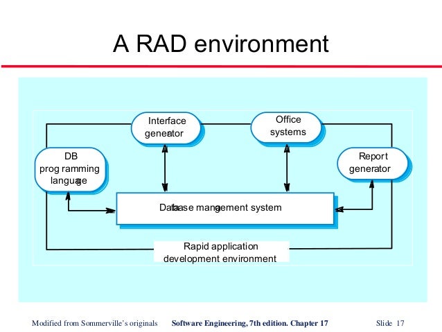RAD Model - RaD MoDel 15 638