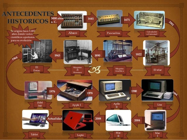 Antecedentes historicos de las computadoras