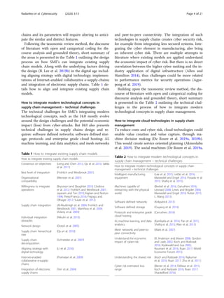 Cyber risk at the edge: current and future trends on cyber risk ...
