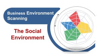 Business Environment
Scanning
The Social
Environment
 