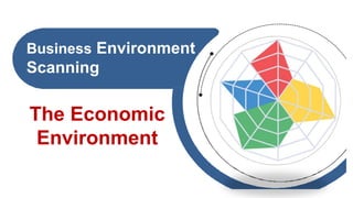 Business Environment
Scanning
The Economic
Environment
 