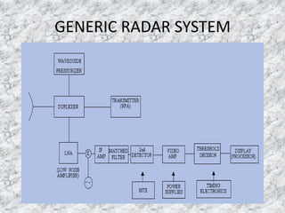 GENERIC RADAR SYSTEM
 