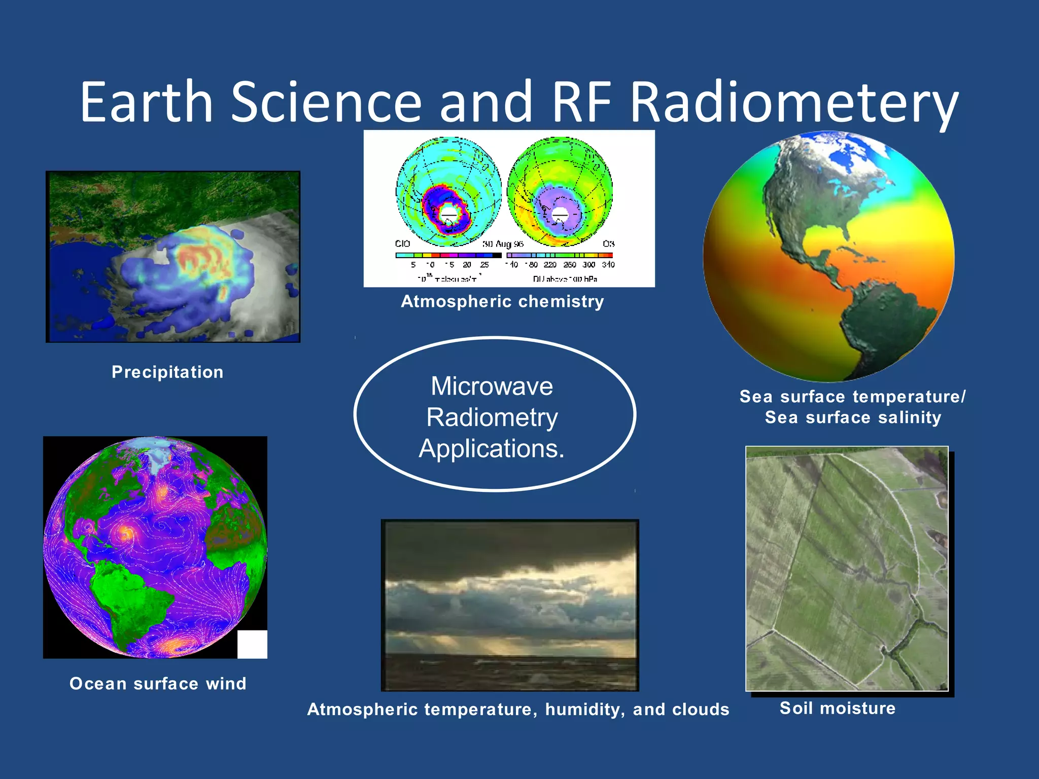 Earth Science and RF Radiometery
Microwave
Radiometry
Applications.
Ocean surface wind
Soil moisture
Sea surface temperature/
Sea surface salinity
Atmospheric temperature, humidity, and clouds
Precipitation
Atmospheric chemistry
 
