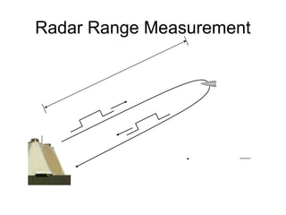 Radar Range Measurement
Transmitted
Pulse
Reflected
Pulse
Range
Target
• Target range =
cτ
2
where c = speed of light
τ = round trip time
 