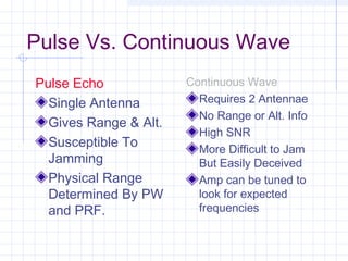 Pulse Vs. Continuous Wave
Pulse Echo
Single Antenna
Gives Range & Alt.
Susceptible To
Jamming
Physical Range
Determined By PW
and PRF.
Continuous Wave
Requires 2 Antennae
No Range or Alt. Info
High SNR
More Difficult to Jam
But Easily Deceived
Amp can be tuned to
look for expected
frequencies
 