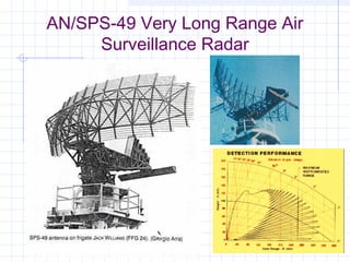 AN/SPS-49 Very Long Range Air
Surveillance Radar
 