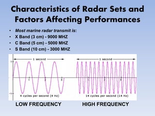 Radar by abhishek mahajan | PPTX