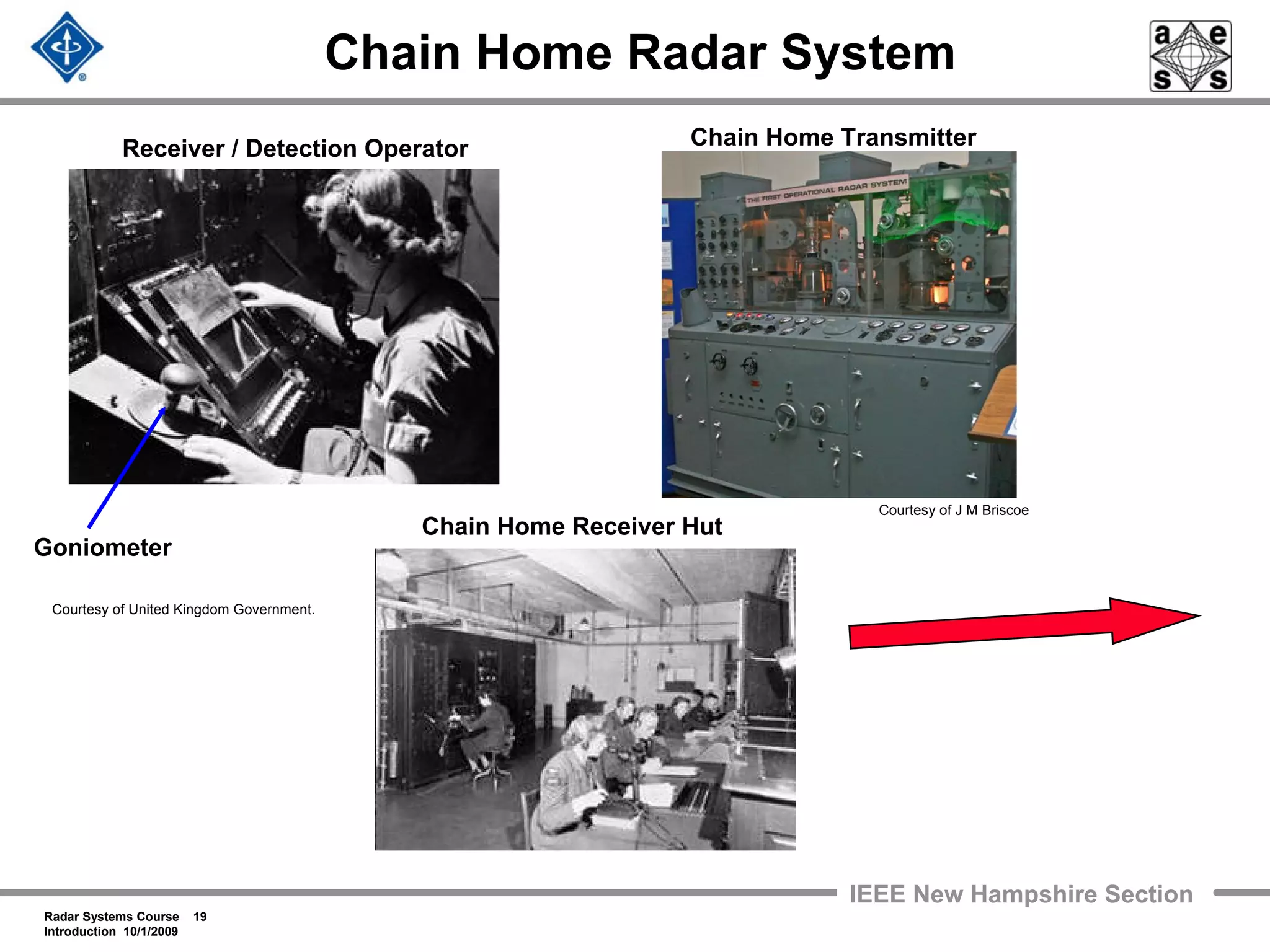 Radar Systems Course 19
Introduction 10/1/2009
IEEE New Hampshire Section
Chain Home Radar System
Receiver / Detection Operator
Goniometer
Chain Home Transmitter
Chain Home Receiver Hut
Courtesy of United Kingdom Government.
Courtesy of J M Briscoe
 