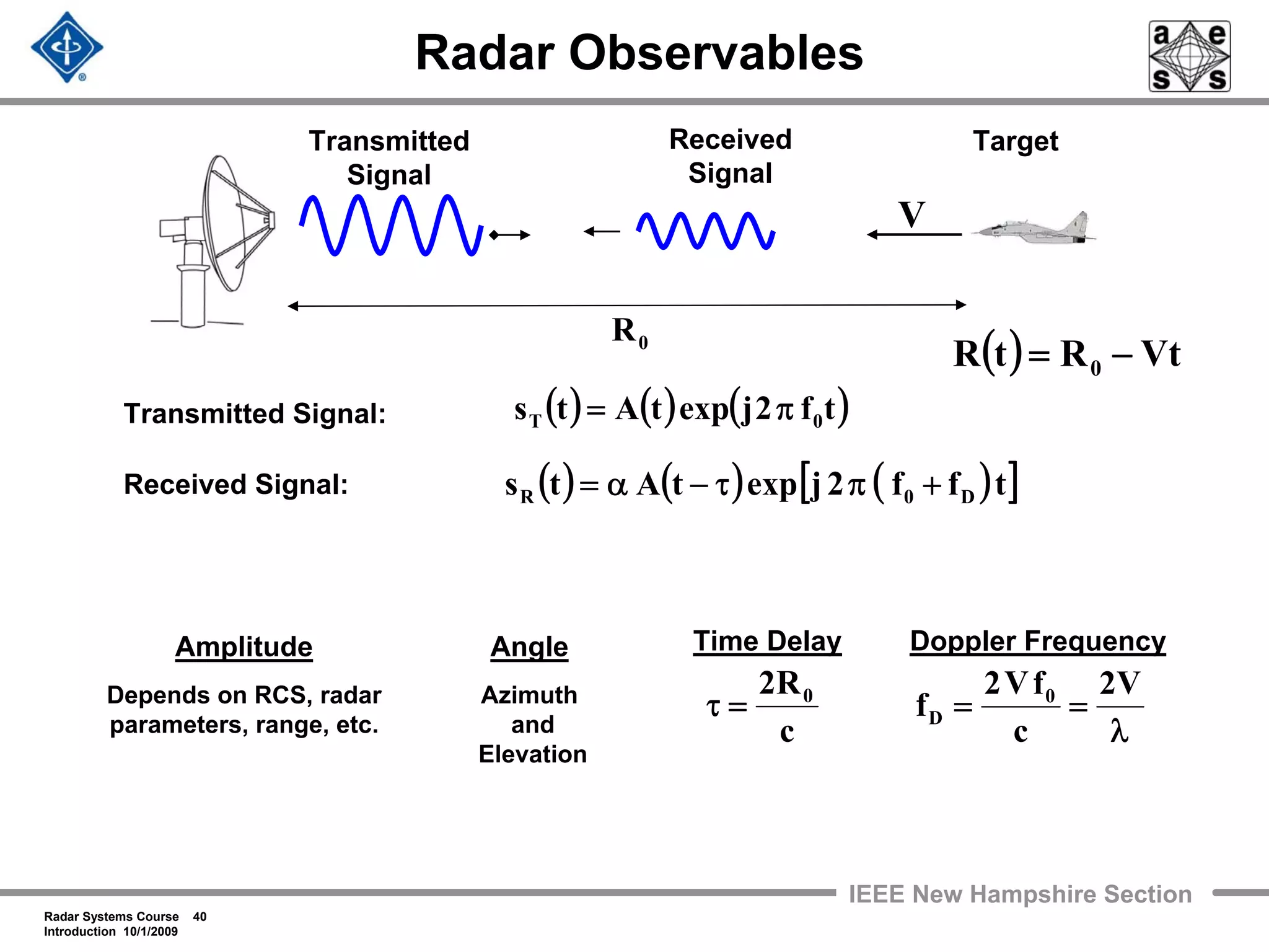 Radar Systems Course 40
Introduction 10/1/2009
IEEE New Hampshire Section
Radar Observables
Transmitted Signal:
Received Signal:
( ) ( ) ( )tf2jexptAts 0T π=
( ) ( ) ( )[ ]tff2jexptAts D0R +πτ−α=
c
R2 0
=τ
λ
==
V2
c
fV2
f 0
D
Time Delay Doppler FrequencyAmplitude
Depends on RCS, radar
parameters, range, etc.
0R
Transmitted
Signal
Received
Signal
Target
Angle
Azimuth
and
Elevation
( ) VtRtR 0 −=
V
 