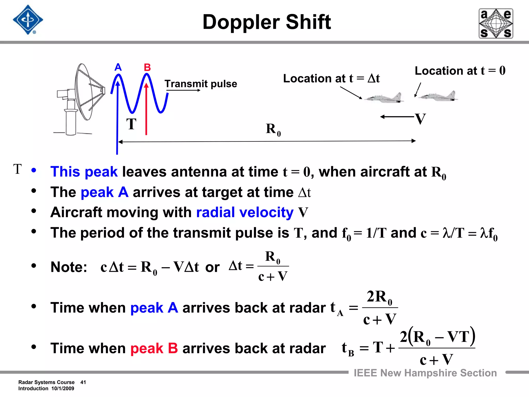 Radar Systems Course 41
Introduction 10/1/2009
IEEE New Hampshire Section
Doppler Shift
( )
Vc
VTR2
Tt 0
B
+
−
+=
Vc
R2
t 0
A
+
=
tVRtc 0 Δ−=Δ
0R
Transmit pulse
A B
V
Location at t = 0
Location at t = Δt
• This peak leaves antenna at time t = 0, when aircraft at R0
• The peak A arrives at target at time Δt
• Aircraft moving with radial velocity V
• The period of the transmit pulse is T, and f0 = 1/T and c = λ/T = λf0
• Note: or
• Time when peak A arrives back at radar
• Time when peak B arrives back at radar
Vc
R
t 0
+
=Δ
T
T
 
