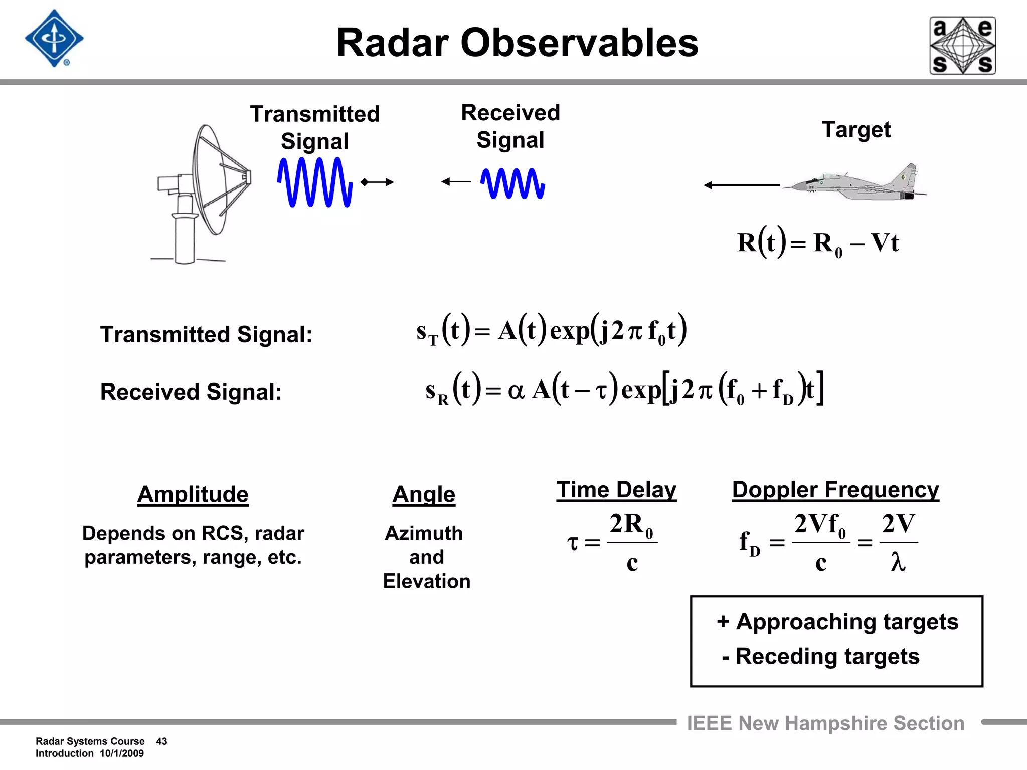 Radar Systems Course 43
Introduction 10/1/2009
IEEE New Hampshire Section
Radar Observables
Transmitted Signal:
Received Signal:
( ) ( ) ( )tf2jexptAts 0T π=
( ) ( ) ( )[ ]tff2jexptAts D0R +πτ−α=
c
R2 0
=τ
λ
==
V2
c
Vf2
f 0
D
Time Delay Doppler FrequencyAmplitude
Depends on RCS, radar
parameters, range, etc.
( ) VtRtR 0 −=
Transmitted
Signal
Received
Signal Target
Angle
Azimuth
and
Elevation
+ Approaching targets
- Receding targets
 