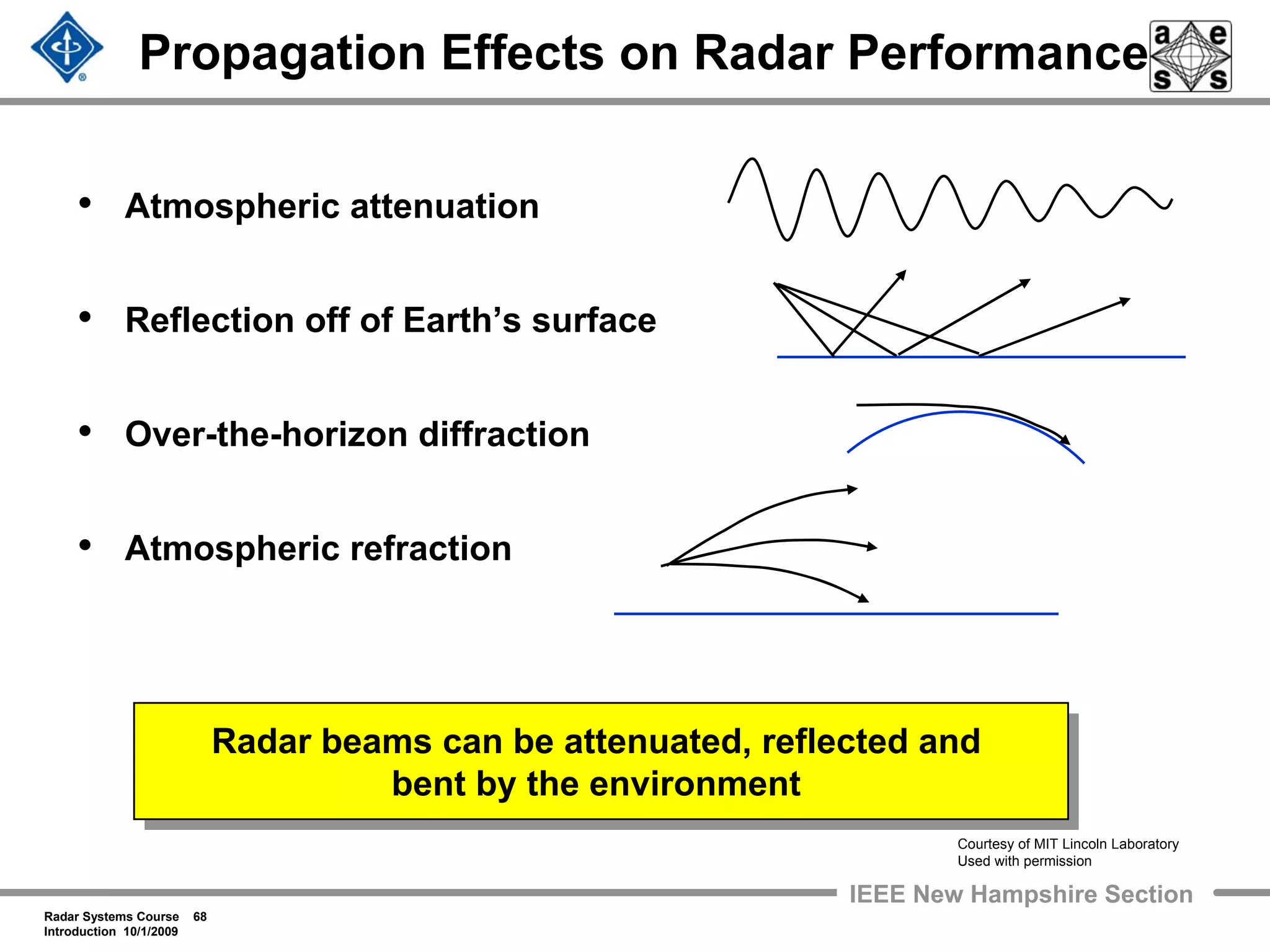Radar Systems Course 68
Introduction 10/1/2009
IEEE New Hampshire Section
Propagation Effects on Radar Performance
• Atmospheric attenuation
• Reflection off of Earth’s surface
• Over-the-horizon diffraction
• Atmospheric refraction
Radar beams can be attenuated, reflected and
bent by the environment
Radar beams can be attenuated, reflected and
bent by the environment
Courtesy of MIT Lincoln Laboratory
Used with permission
 
