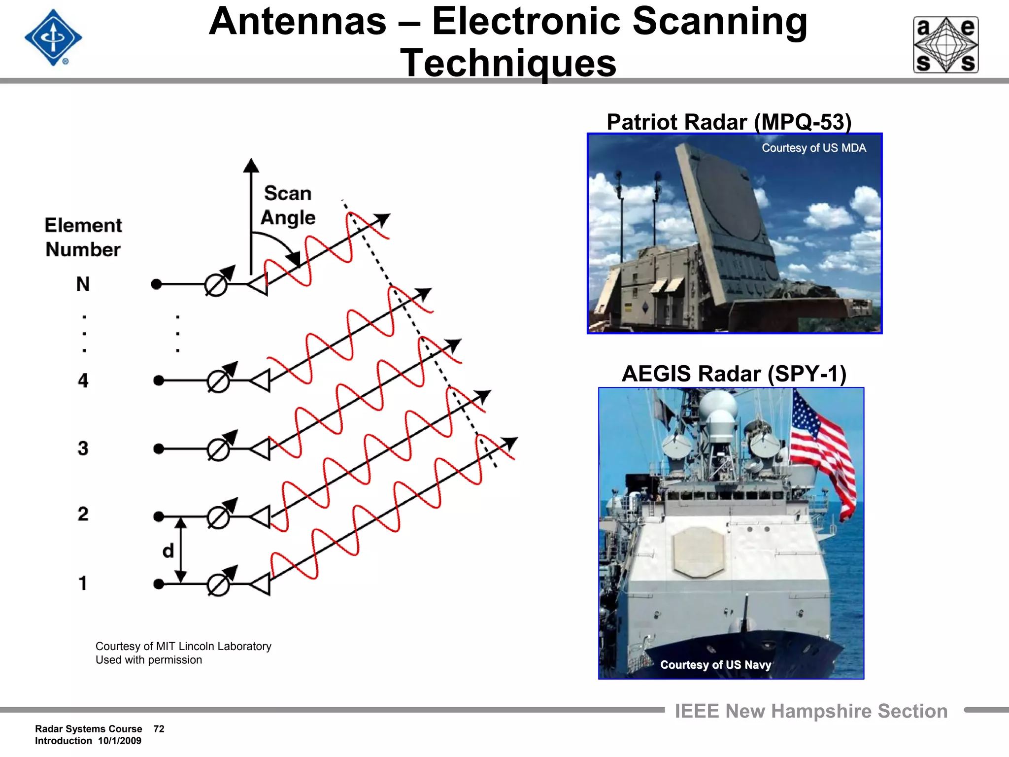 Radar Systems Course 72
Introduction 10/1/2009
IEEE New Hampshire Section
Antennas – Electronic Scanning
Techniques
Patriot Radar (MPQ-53)
AEGIS Radar (SPY-1)
Courtesy of US NavyCourtesy of US Navy
Courtesy of US MDACourtesy of US MDA
Courtesy of MIT Lincoln Laboratory
Used with permission
 