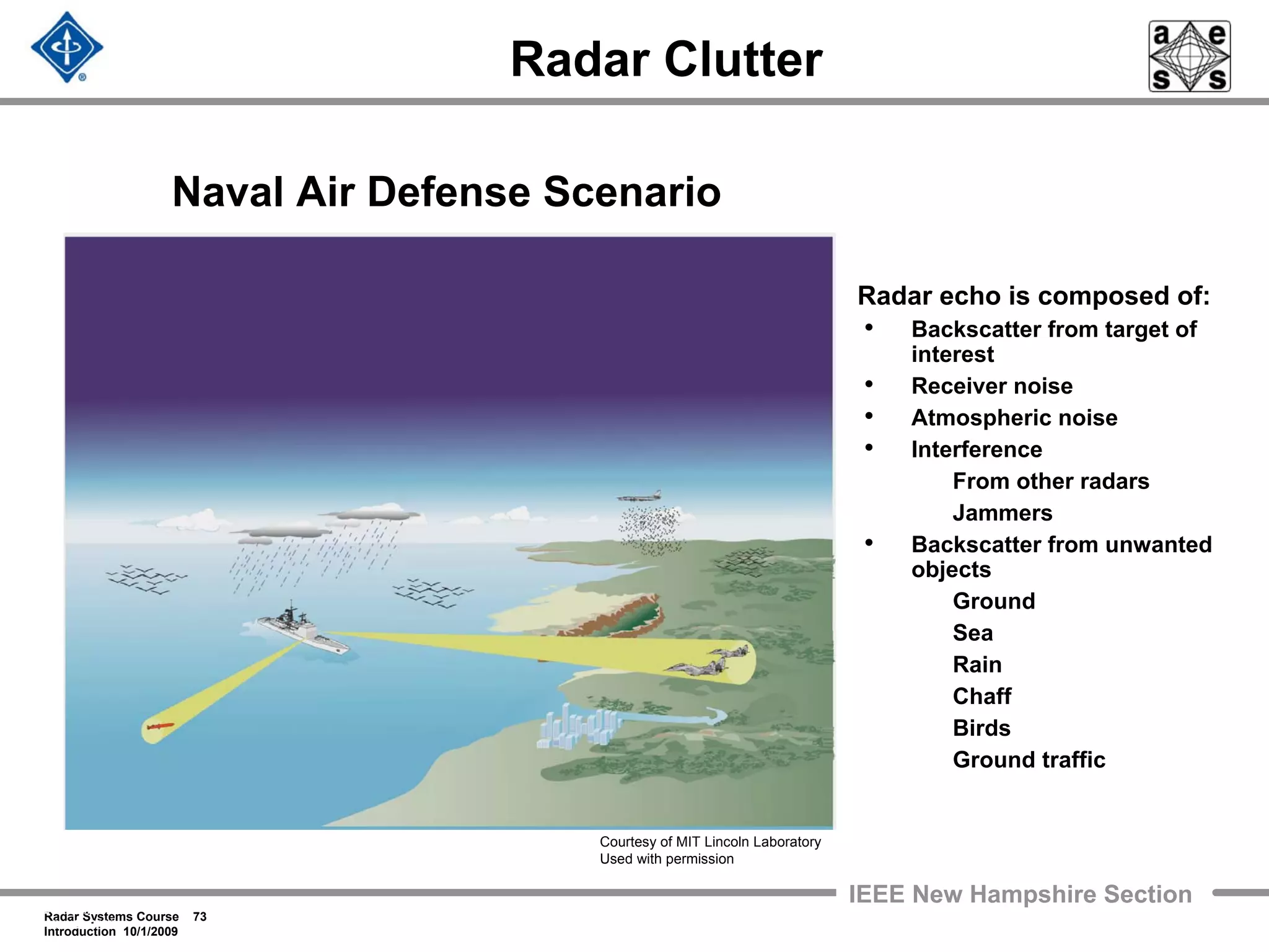 Radar Systems Course 73
Introduction 10/1/2009
IEEE New Hampshire Section342636_10.PPT
RMO 6-22-2000
Radar echo is composed of:
• Backscatter from target of
interest
• Receiver noise
• Atmospheric noise
• Interference
From other radars
Jammers
• Backscatter from unwanted
objects
Ground
Sea
Rain
Chaff
Birds
Ground traffic
Radar Clutter
Naval Air Defense Scenario
Courtesy of MIT Lincoln Laboratory
Used with permission
 