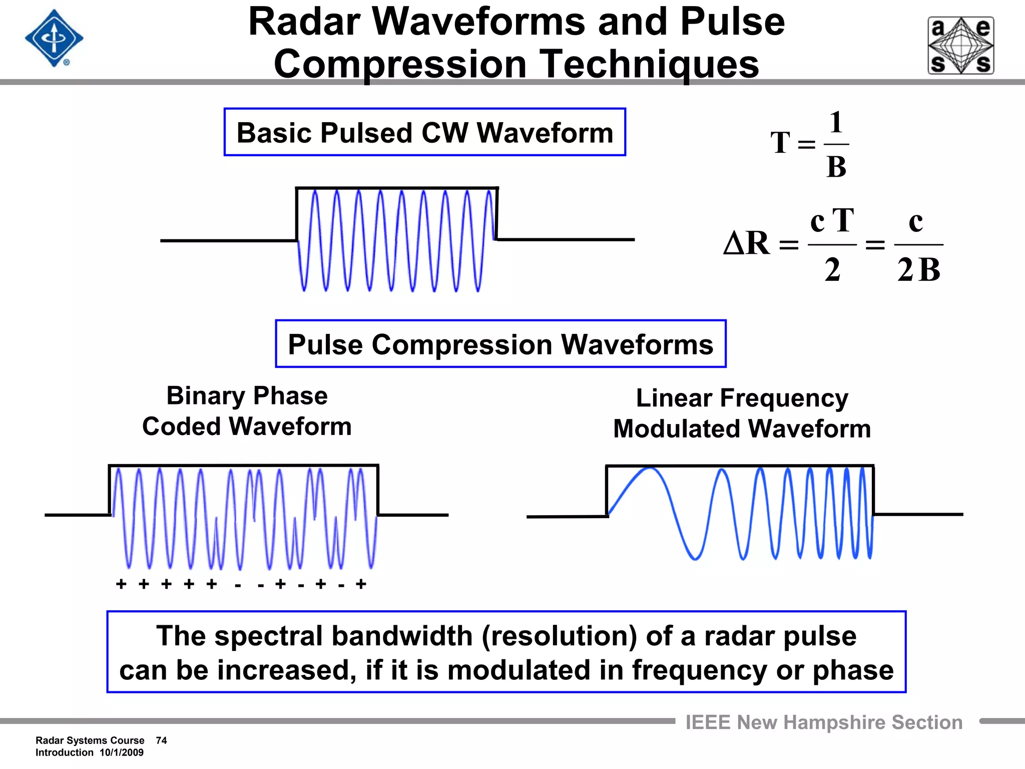 Radar Systems Course 74
Introduction 10/1/2009
IEEE New Hampshire Section
Radar Waveforms and Pulse
Compression Techniques
Basic Pulsed CW Waveform
+ + + + + - - + - + - +
Pulse Compression Waveforms
Binary Phase
Coded Waveform
Linear Frequency
Modulated Waveform
The spectral bandwidth (resolution) of a radar pulse
can be increased, if it is modulated in frequency or phase
B2
c
2
Tc
R ==Δ
B
1
T =
 