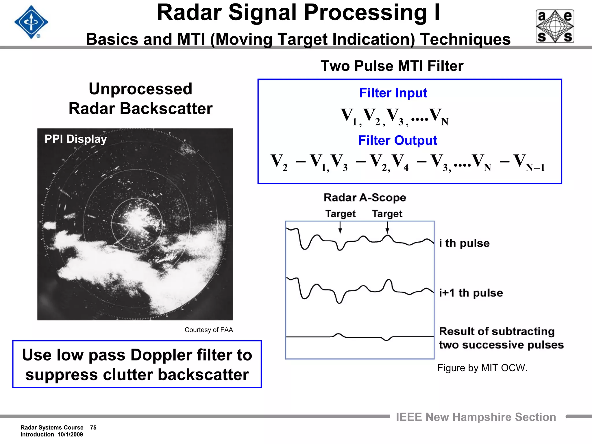 Radar Systems Course 75
Introduction 10/1/2009
IEEE New Hampshire Section
Radar Signal Processing I
Basics and MTI (Moving Target Indication) Techniques
Unprocessed
Radar Backscatter
Filter Input
Filter Output
Two Pulse MTI Filter
Figure by MIT OCW.
Use low pass Doppler filter to
suppress clutter backscatter
Courtesy of FAA
N,3,2,1 V....VVV
1NN,34,23,12 VV....VVVVVV −−−−−
PPI Display
 