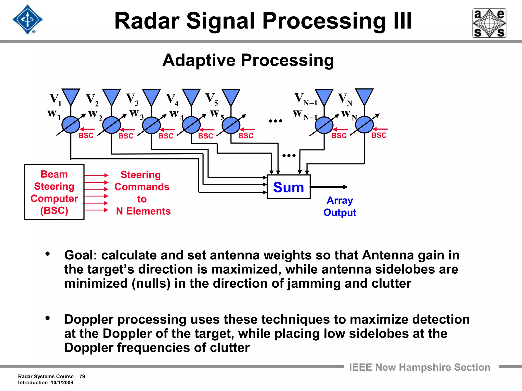 Radar Systems Course 79
Introduction 10/1/2009
IEEE New Hampshire Section
Radar Signal Processing III
• Goal: calculate and set antenna weights so that Antenna gain in
the target’s direction is maximized, while antenna sidelobes are
minimized (nulls) in the direction of jamming and clutter
• Doppler processing uses these techniques to maximize detection
at the Doppler of the target, while placing low sidelobes at the
Doppler frequencies of clutter
Adaptive Processing
1V
1w
BSCBSC BSCBSCBSC BSC BSC
Beam
Steering
Computer
(BSC)
Steering
Commands
to
N Elements
Sum
Array
Output
2V 3V 4V 5V NV1NV −
2w 3w 4w 5w Nw1Nw −
 