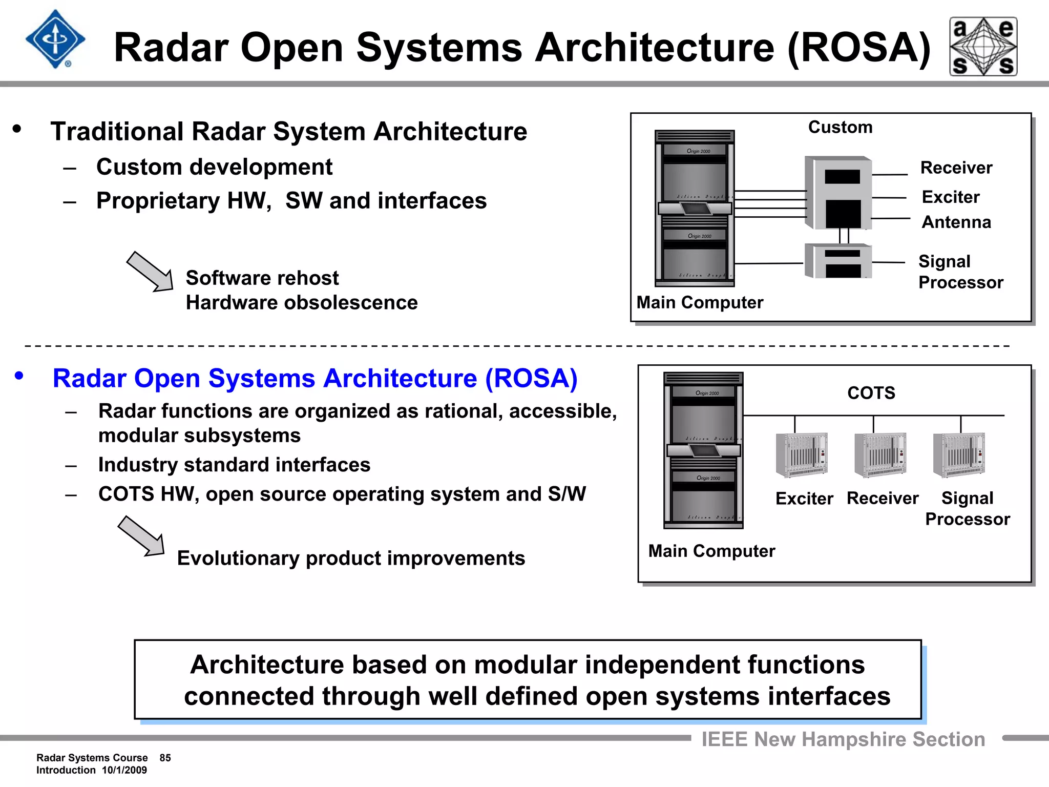 Radar Systems Course 85
Introduction 10/1/2009
IEEE New Hampshire Section
Radar Open Systems Architecture (ROSA)
• Traditional Radar System Architecture
– Custom development
– Proprietary HW, SW and interfaces
Antenna
Exciter
Receiver
Receiver Signal
Processor
Exciter
es
COTS
Custom
es
Signal
Processor
Main Computer
Main Computer
Origin 2000
Origin 2000
Origin 2000
Origin 2000
• Radar Open Systems Architecture (ROSA)
– Radar functions are organized as rational, accessible,
modular subsystems
– Industry standard interfaces
– COTS HW, open source operating system and S/W
Architecture based on modular independent functions
connected through well defined open systems interfaces
Architecture based on modular independent functions
connected through well defined open systems interfaces
Software rehost
Hardware obsolescence
Evolutionary product improvements
 