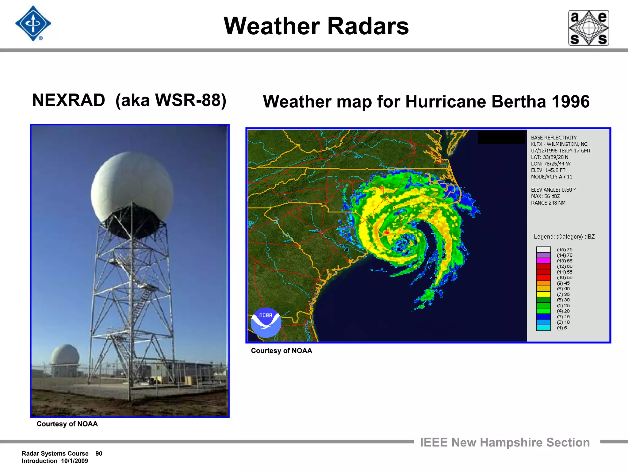 Radar Systems Course 90
Introduction 10/1/2009
IEEE New Hampshire Section
Weather Radars
NEXRAD (aka WSR-88) Weather map for Hurricane Bertha 1996
Courtesy of NOAACourtesy of NOAA
Courtesy of NOAACourtesy of NOAA
 