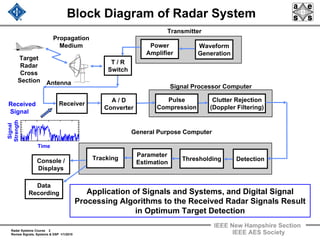 Radar 2009 a 3 review of signals systems and dsp | PDF