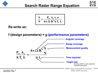 Radar Systems Course 16
Radar Equation 1/1/2010
IEEE New Hampshire Section
IEEE AES Society
Re-write as:
f (design parameters) = g (performance parameters)
Angular coverage
Range coverage
Measurement quality
Time required
Target size
Search Radar Range Equation
s
4
s
eav
t
N
S
R4
LTk
AP
σ
Ωπ
=
LTkR4
tAP
N
S
s
4
seav
Ωπ
σ
=
Courtesy of MIT Lincoln Laboratory
Used with Permission
 