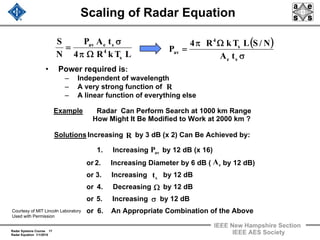 Radar Systems Course 17
Radar Equation 1/1/2010
IEEE New Hampshire Section
IEEE AES Society
Example Radar Can Perform Search at 1000 km Range
How Might It Be Modified to Work at 2000 km ?
SolutionsIncreasing by 3 dB (x 2) Can Be Achieved by:
1. Increasing by 12 dB (x 16)
2. Increasing Diameter by 6 dB ( by 12 dB)
3. Increasing by 12 dB
4. Decreasing by 12 dB
6. An Appropriate Combination of the Above
or
or
or
or
or
5. Increasing by 12 dB
Scaling of Radar Equation
• Power required is:
– Independent of wavelength
– A very strong function of
– A linear function of everything else
LTkR4
tAP
N
S
s
4
seav
Ωπ
σ
= ( )
σ
Ωπ
=
se
s
4
av
tA
N/SLTkR4
P
st
avP
eA
σ
Ω
R
R
Courtesy of MIT Lincoln Laboratory
Used with Permission
 