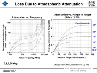 Radar Systems Course 32
Radar Equation 1/1/2010
IEEE New Hampshire Section
IEEE AES Society
Loss Due to Atmospheric AttenuationTwowayAttenuationthrough
EntireTroposphere(dB)
Radar Frequency (MHz)
100 1,000 10,000 100,000
0.1
1
10
100
Attenuation vs. Frequency
Elevation
Angle 1°
10°
5°
Attenuation vs. Range to Target
(X-Band 10 GHz)
0 50 100 150 200 250 300 350
Radar to Target Distance (nmi.)
TwowayAttenuationtoTarget(dB)
6
4
2
0
8
Elevation Angle
0.0°
0.5°
1.0°
2.0°
5.0°
10.0°
0,1,5,30 deg (Adapted from Blake, see Reference 5, p 192)
 