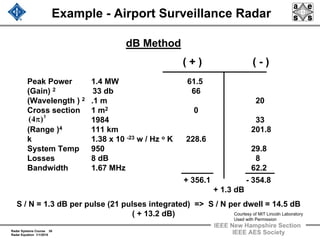 Radar Systems Course 38
Radar Equation 1/1/2010
IEEE New Hampshire Section
IEEE AES Society
Example - Airport Surveillance Radar
dB Method
Peak Power 1.4 MW 61.5
(Gain) 2 33 db 66
(Wavelength ) 2 .1 m 20
Cross section 1 m2 0
1984 33
(Range )4 111 km 201.8
k 1.38 x 10 -23 w / Hz o K 228.6
System Temp 950 29.8
Losses 8 dB 8
Bandwidth 1.67 MHz 62.2
+ 356.1 - 354.8
+ 1.3 dB
S / N = 1.3 dB per pulse (21 pulses integrated) => S / N per dwell = 14.5 dB
( + 13.2 dB)
( + ) ( - )
3
)4( π
Courtesy of MIT Lincoln Laboratory
Used with Permission
 