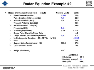 Radar Systems Course 41
Radar Equation 1/1/2010
IEEE New Hampshire Section
IEEE AES Society
Radar Equation Example #2
• Radar and Target Parameters – Inputs Natural Units (dB)
– Peak Power (kilowatts) 1,000 60.0
– Pulse Duration (microseconds) 1.0 - 60.0
– Noise Bandwidth (MHz) 1.0 60.0
– Transmit Antenna Gain (dB) 49.6
– Receive Antenna Gain (dB) 49.6
– Frequency (GHz) 5.5
– Wavelength (meters) 5.45 - 25.3
– Single Pulse Signal to Noise Ratio 4.2
– Target Radar Cross Section (meters)2 1.0 0.0
– k - Boltzmann's Constant 1.38 x 10-23 (w / Hz °K ) - 228.6
– (4π)3 33.0
– System Noise Temperature ( °K ) 598.2 27.8
– Total System Losses 9.0
– Range (kilometers) 519
Antenna
Efficiency 65 %
Diameter (meters) 6
Gain (dB) 49.6
 