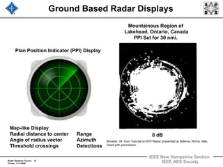 Radar Systems Course 13
Clutter 11/1/2009
IEEE New Hampshire Section
IEEE AES Society
Ground Based Radar Displays
0 dB
Mountainous Region of
Lakehead, Ontario, Canada
PPI Set for 30 nmi.
Shrader, W. from Tutorial on MTI Radar presented at Selenia, Rome, Italy.
Used with permission.
Plan Position Indicator (PPI) Display
Map-like Display
Radial distance to center Range
Angle of radius vector Azimuth
Threshold crossings Detections
 