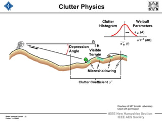Radar Systems Course 22
Clutter 11/1/2009
IEEE New Hampshire Section
IEEE AES Society
Clutter Physics
Depression
Angle
Microshadowing
Visible
Terrain
Clutter Coefficient σo
R
H
Clutter
Histogram
Weibull
Parameters
wa (A)
w (f)σ o
4
F (dB)σ o
Courtesy of MIT Lincoln Laboratory
Used with permission
 