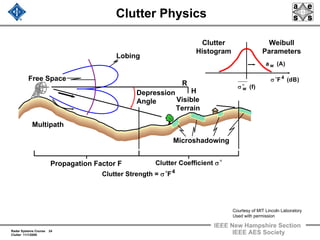 Radar Systems Course 24
Clutter 11/1/2009
IEEE New Hampshire Section
IEEE AES Society
Clutter Physics
Depression
Angle
Microshadowing
Visible
Terrain
Clutter Coefficient σo
R
H
Clutter
Histogram
Weibull
Parameters
wa (A)
w (f)σ o
4
F (dB)σ o
Lobing
Free Space
Multipath
Propagation Factor F
4
Clutter Strength = Fσo
Courtesy of MIT Lincoln Laboratory
Used with permission
 