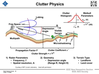 Radar Systems Course 25
Clutter 11/1/2009
IEEE New Hampshire Section
IEEE AES Society
Clutter Physics
Depression
Angle
Microshadowing
Visible
Terrain
Clutter Coefficient σo
R
H
Clutter
Histogram
Weibull
Parameters
wa (A)
w (f)σ o
4
F (dB)σ o
1) Radar Parameters
• Frequency, f
• Spatial resolution, A
2) Geometry
• Depression angle
(Range R, Height H)
3) Terrain Type
• Landform
• Land cover
Lobing
Free Space
Multipath
Propagation Factor F
4
Clutter Strength = Fσo
Courtesy of MIT Lincoln Laboratory Used with permission
 