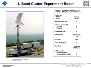 Radar Systems Course 31
Clutter 11/1/2009
IEEE New Hampshire Section
IEEE AES Society
L-Band Clutter Experiment Radar
Radar System Parameters
Courtesy of MIT Lincoln Laboratory
Used with permission
.
Frequency
Band
(MHz)
Antenna Gain (dB)
Antenna Beamwidth
Az (deg)
El (deg)
Peak Power (kW)
Polarization
PRF (Hz)
Pulse Width (µs)
Waveform
A/D Converter
Number of Bits
Sampling Rate (MHz)
L-Band
(1230)
32
6
3
8
HH, VV, HV,
VH
500
1
Uncoded
CW Pulse
14
2
 