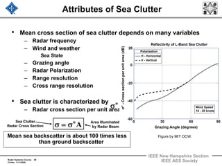Radar Systems Course 39
Clutter 11/1/2009
IEEE New Hampshire Section
IEEE AES Society
Figure by MIT OCW.
Attributes of Sea Clutter
Mean sea backscatter is about 100 times less
than ground backscatter
o
σ
• Mean cross section of sea clutter depends on many variables
– Radar frequency
– Wind and weather
Sea State
– Grazing angle
– Radar Polarization
– Range resolution
– Cross range resolution
• Sea clutter is characterized by
– Radar cross section per unit area
Ao
σ=σ Area Illuminated
by Radar Beam
Sea Clutter
Radar Cross Section Grazing Angle (degrees)
σ°-Crosssectionperunitarea(dB)
 