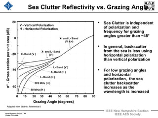 Radar Systems Course 44
Clutter 11/1/2009
IEEE New Hampshire Section
IEEE AES Society
Sea Clutter Reflectivity vs. Grazing Angle
• Sea Clutter is independent
of polarization and
frequency for grazing
angles greater than ~45°
• In general, backscatter
from the sea is less using
horizontal polarization
than vertical polarization
• For low grazing angles
and horizontal
polarization, the sea
clutter backscatter
increases as the
wavelength is increased
Grazing Angle (degrees)
0 10 20 30 40 50 60 70 80 90
-60
-40
-20
0
20
X- and L- Band
(V &H)
V - Vertical Polarization
H - Horizontal Polarization
X- and L- Band
(V )
L- Band (V )
X- Band (V )
X- Band (H )
L- Band (H )
220 MHz (H )
50 MHz (H )
σ°-Crosssectionperunitarea(dB)
Adapted from Skolnik, Reference 6
 