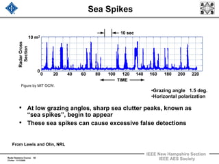 Radar Systems Course 50
Clutter 11/1/2009
IEEE New Hampshire Section
IEEE AES Society
Sea Spikes
From Lewis and Olin, NRL
•Grazing angle 1.5 deg.
•Horizontal polarization
• At low grazing angles, sharp sea clutter peaks, known as
“sea spikes”, begin to appear
• These sea spikes can cause excessive false detections
Figure by MIT OCW.
 