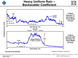 radar 2009 a 12 clutter rejection basics and mti | pdf... Radar 2009 a 10 radar clutter.2pdf