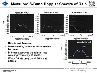 radar 2009 a 12 clutter rejection basics and mti | pdf... Radar 2009 a 10 radar clutter.2pdf