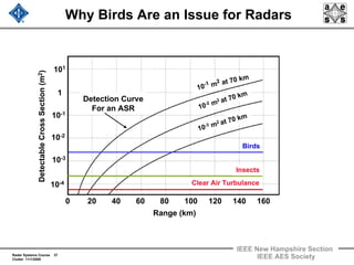 radar 2009 a 12 clutter rejection basics and mti | pdf... Radar 2009 a 10 radar clutter.2pdf