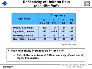 radar 2009 a 12 clutter rejection basics and mti | pdf... Radar 2009 a 10 radar clutter.2pdf
