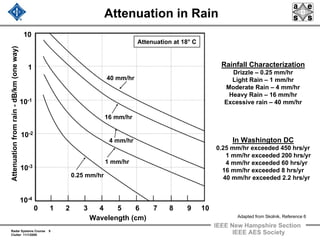 radar 2009 a 12 clutter rejection basics and mti | pdf... Radar 2009 a 10 radar clutter.2pdf