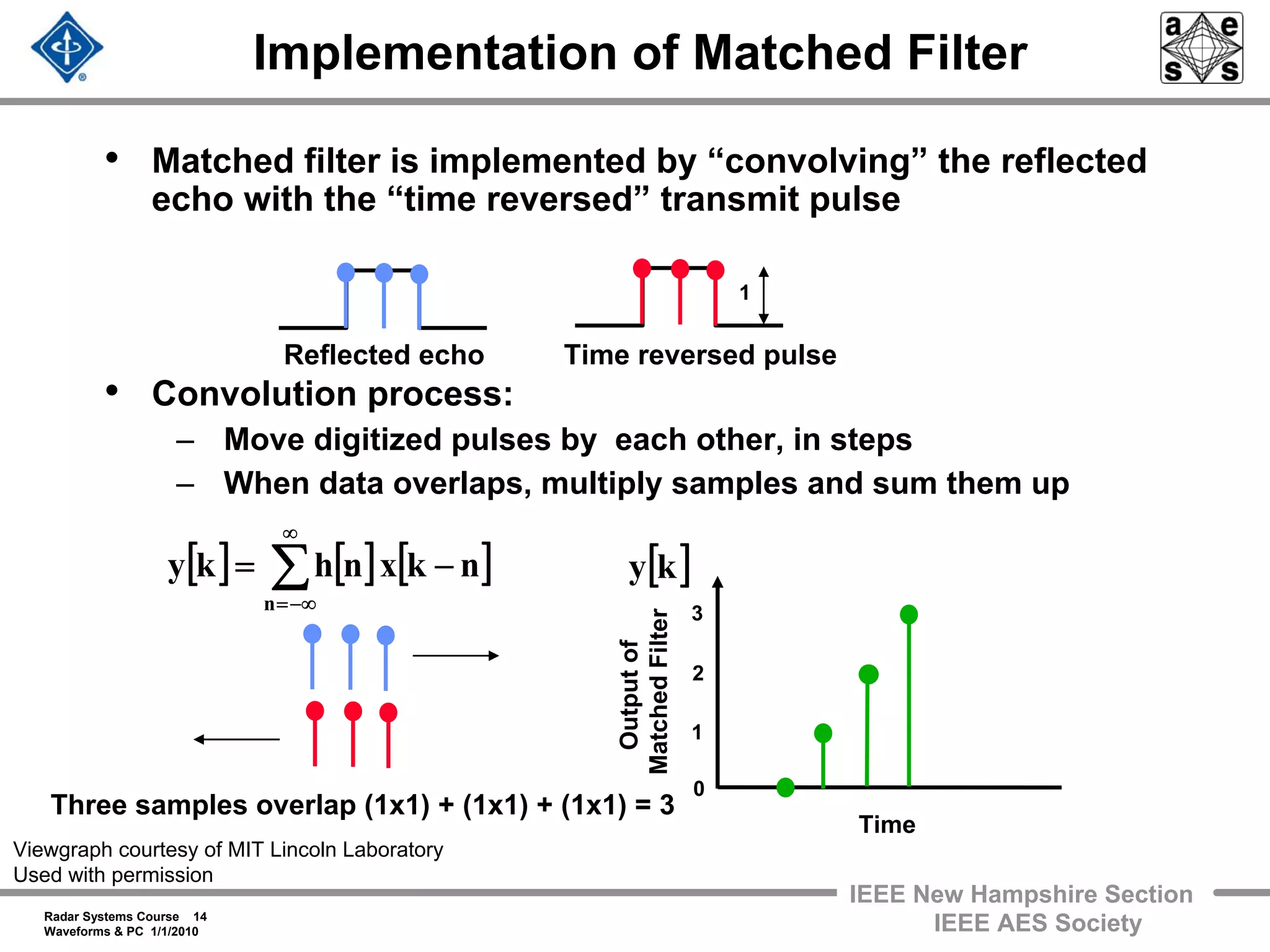Radar Systems Course 14
Waveforms & PC 1/1/2010
IEEE New Hampshire Section
IEEE AES Society
Implementation of Matched Filter
3
1
2
0
Three samples overlap (1x1) + (1x1) + (1x1) = 3
Outputof
MatchedFilter
Time
• Matched filter is implemented by “convolving” the reflected
echo with the “time reversed” transmit pulse
• Convolution process:
– Move digitized pulses by each other, in steps
– When data overlaps, multiply samples and sum them up
Reflected echo Time reversed pulse
1
[ ] [ ] [ ]nkxnhky
n
−= ∑
∞
−∞=
[ ]ky
Viewgraph courtesy of MIT Lincoln Laboratory
Used with permission
 