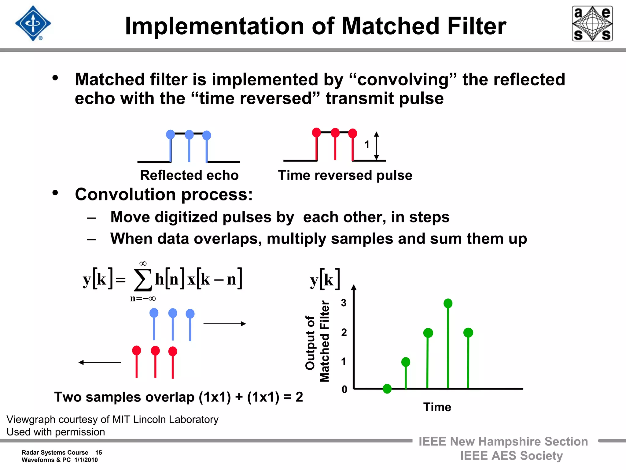 Radar Systems Course 15
Waveforms & PC 1/1/2010
IEEE New Hampshire Section
IEEE AES Society
Implementation of Matched Filter
3
1
2
0
Two samples overlap (1x1) + (1x1) = 2
Outputof
MatchedFilter
Time
• Matched filter is implemented by “convolving” the reflected
echo with the “time reversed” transmit pulse
• Convolution process:
– Move digitized pulses by each other, in steps
– When data overlaps, multiply samples and sum them up
Reflected echo Time reversed pulse
1
[ ] [ ] [ ]nkxnhky
n
−= ∑
∞
−∞=
[ ]ky
Viewgraph courtesy of MIT Lincoln Laboratory
Used with permission
 